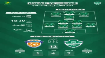 مواجهة قوية.. موعد الأهلي والفيحاء في روشن مع القنوات الناقلة ومفاجآت التشكيل
